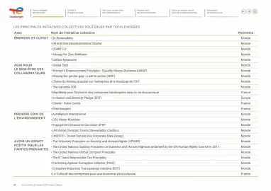 Catalogue Total page 42
