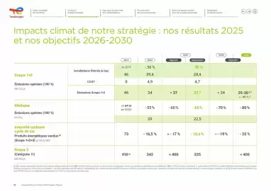 Catalogue Total page 45