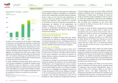 Catalogue Total page 52