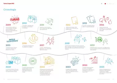 Folleto Supermercados MAS Página 23