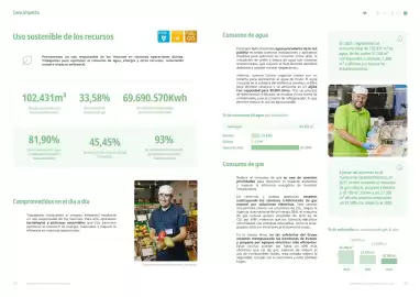 Folleto Supermercados MAS Página 80