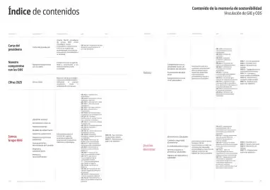 Folleto Supermercados MAS Página 86