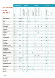 Catalogue Mileade page 104