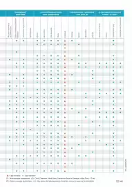 Catalogue Mileade page 105