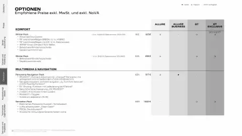 Peugeot Flugblatt Seite 17