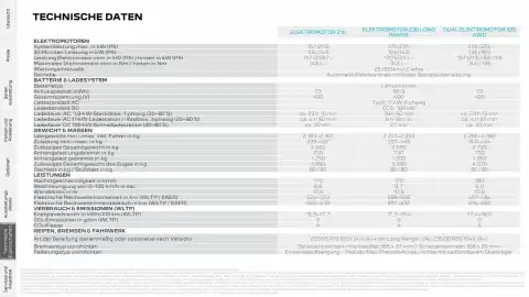 Peugeot Flugblatt Seite 24