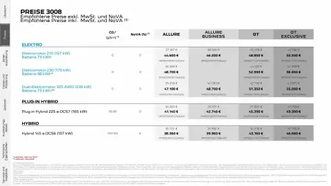 Peugeot Flugblatt Seite 3