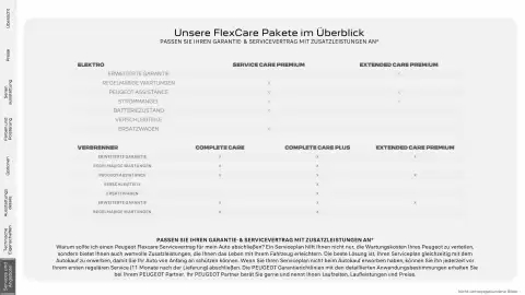 Peugeot Flugblatt Seite 32