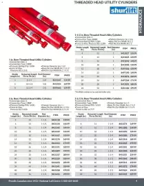 Princess Auto flyer Page 10