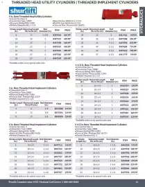 Princess Auto flyer Page 12