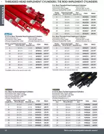 Princess Auto flyer Page 13