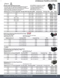 Princess Auto flyer Page 22