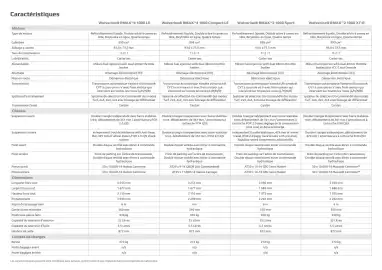 Catalogue Yamaha page 22