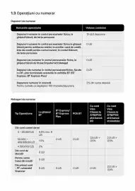 Catalog Banca Transilvania Pagină 10