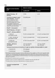 Catalog Banca Transilvania Pagină 16