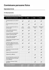 Catalog Banca Transilvania Pagină 4