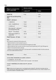 Catalog Banca Transilvania Pagină 8