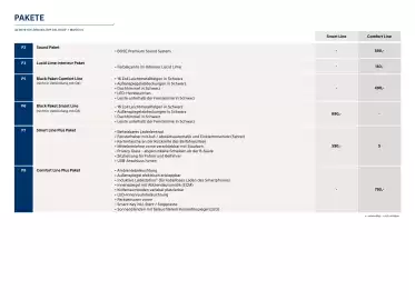 Hyundai Flugblatt | i20 Seite 3