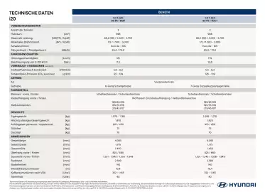 Hyundai Flugblatt | i20 Seite 1
