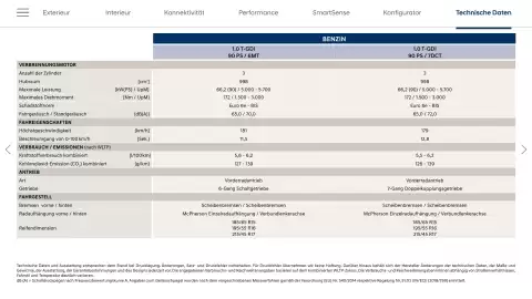 Hyundai Flugblatt | i20 Seite 22