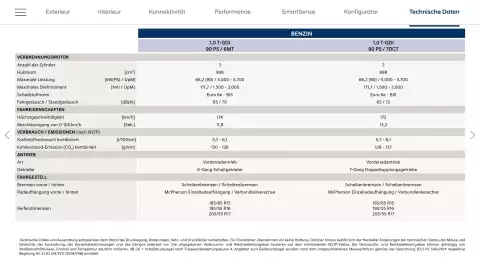 Hyundai Flugblatt Seite 19