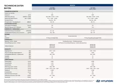 Hyundai Flugblatt Seite 1