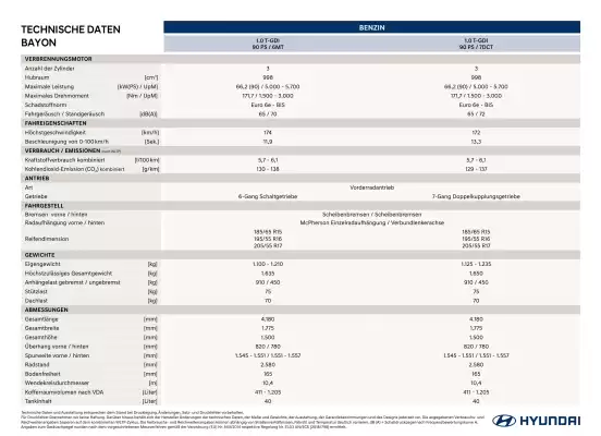 Hyundai Flugblatt (gültig bis 31-12)