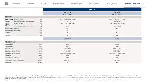 Hyundai Flugblatt | i30 Seite 28
