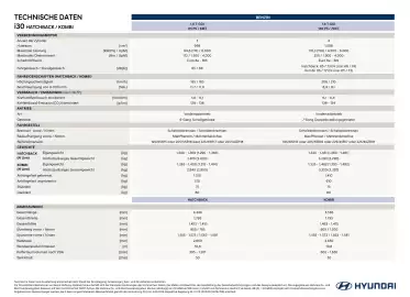 Hyundai Flugblatt | i30 Seite 1
