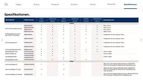 Hyundai Flugblatt | i30 Seite 26