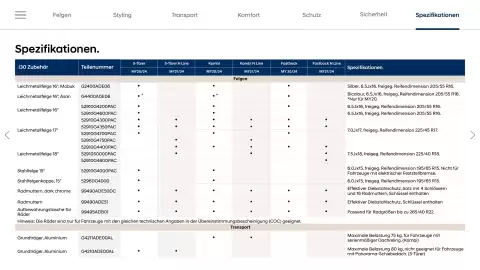 Hyundai Flugblatt | i30 Seite 27