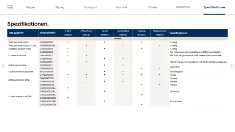 Hyundai Flugblatt | i30 Seite 29