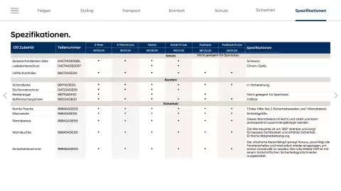 Hyundai Flugblatt | i30 Seite 30