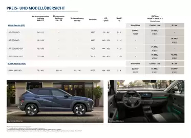 Hyundai Flugblatt | Kona Seite 2