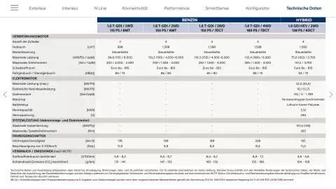 Hyundai Flugblatt | Kona Seite 28