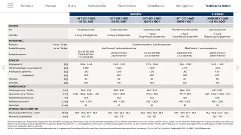 Hyundai Flugblatt | Kona Seite 29