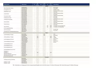 Hyundai Flugblatt | Kona Seite 42