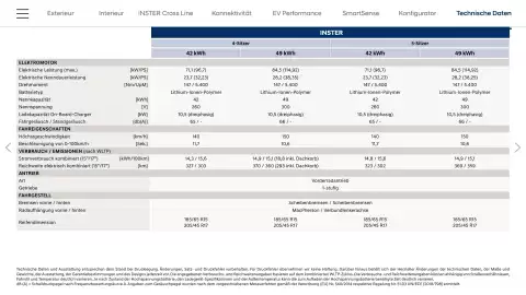 Hyundai Flugblatt | Inster Seite 29