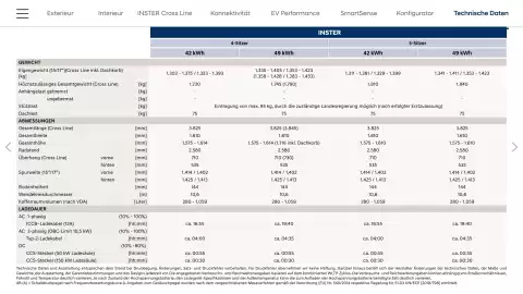 Hyundai Flugblatt | Inster Seite 30