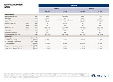 Hyundai Flugblatt | Inster Seite 2