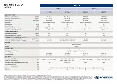 Hyundai Flugblatt | Inster Seite 1