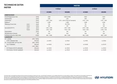 Hyundai Flugblatt | Inster Seite 2