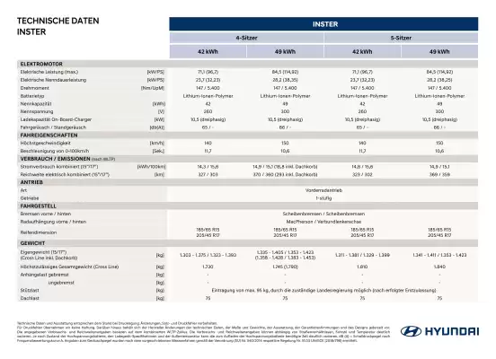 Hyundai Flugblatt (gültig bis 31-12)