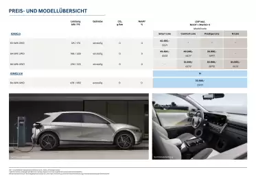 Hyundai Flugblatt | IONIQ 5 Seite 2