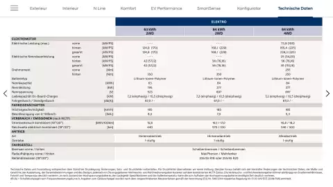 Hyundai Flugblatt | IONIQ 5 Seite 19