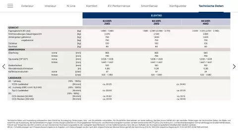 Hyundai Flugblatt | IONIQ 5 Seite 20