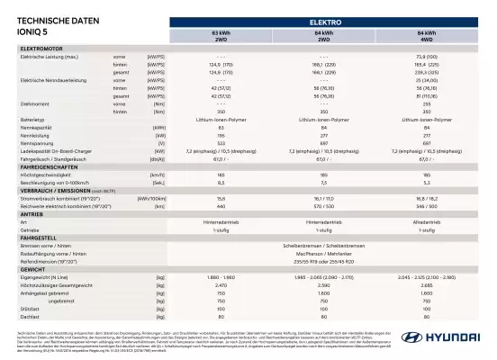 Hyundai Flugblatt (gültig bis 31-12)