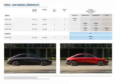 Hyundai Flugblatt | IONIQ 6 Seite 2