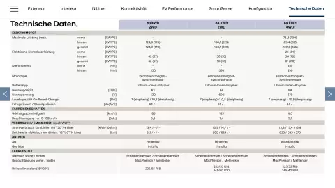 Hyundai Flugblatt | IONIQ 6 Seite 39