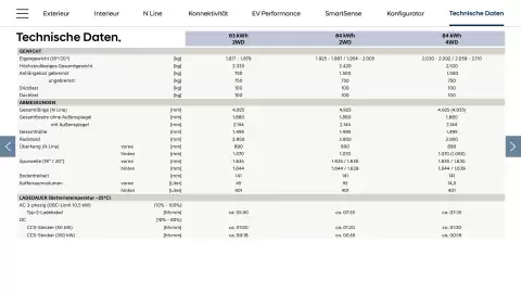 Hyundai Flugblatt | IONIQ 6 Seite 40